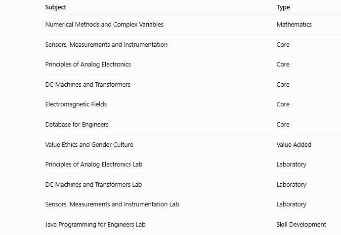 GRIET Syllabus