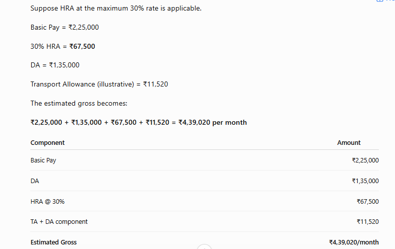 ISRO Chairman Salary