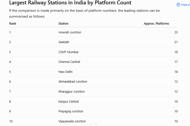 largest railway station