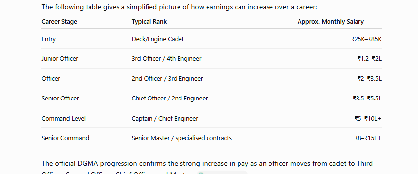 merchant navy syllabus