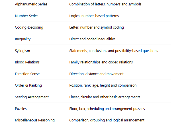 rrb clerk syllabus