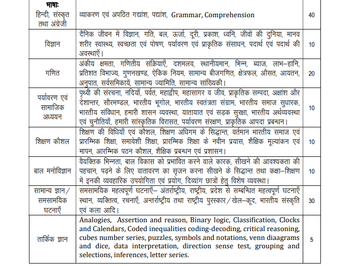 super tet junior syllabus