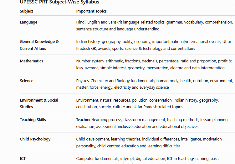up prt assistant teacher syllabus