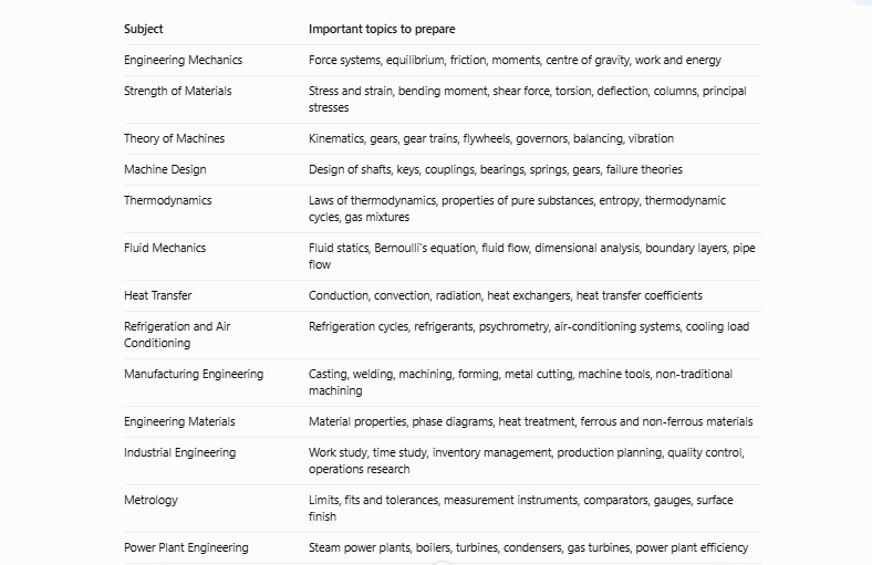 bel probationary engineer syllabus