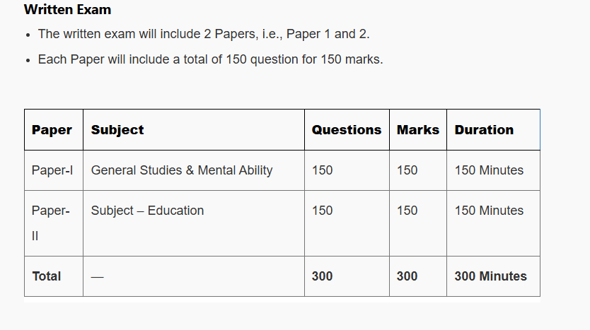 appsc social welfare officer syllabus